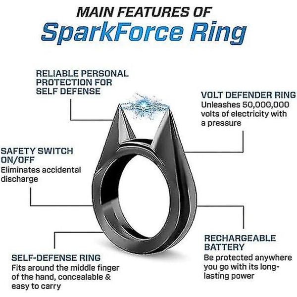 Sparkforce Twinkle 50 000 000 Safeguard Ring (svart)