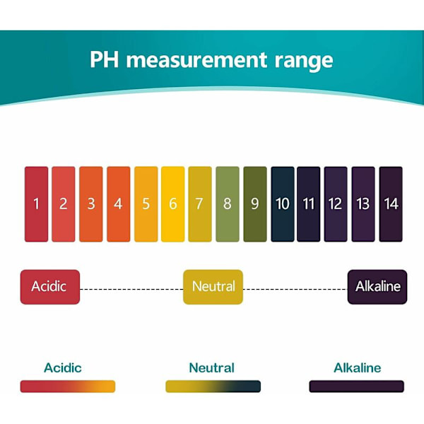 PH-remsa, 480 pH-värde testremsor, mätområde 1-14, lackmus testpapper för akvarier saliv vatten jordtest (6x förpackning med 80)