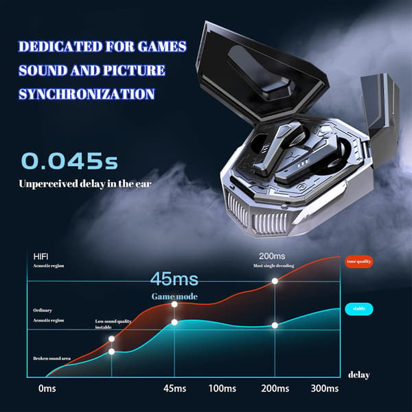 Trådlöst Bluetooth-headset 5.3 E-sports Game Tws HeadsetBlack