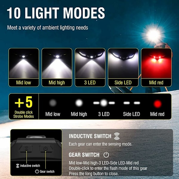 GT30 ladattava LED-otsalappu 650lm punaisella valolla, liiketunnistin - 10 valaistustilaa, erittäin tehokas 270° COB-otsalappu, USB-C IPX4 otsalamppu
