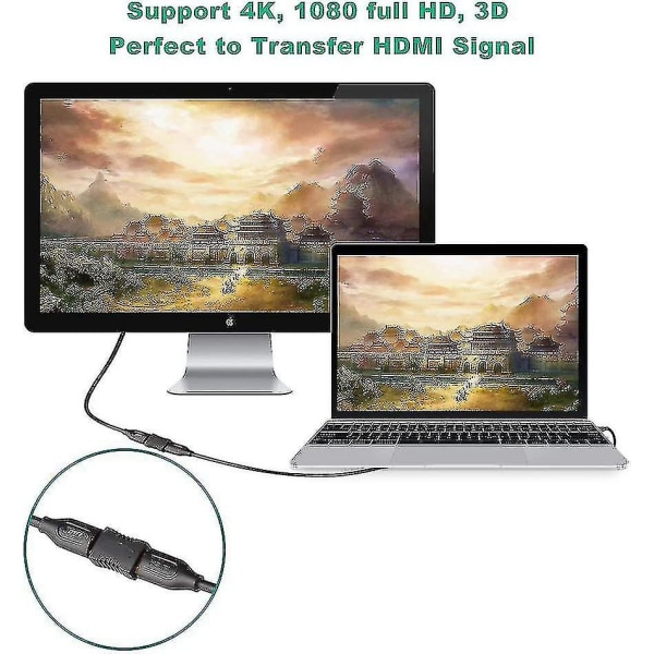 1x HDMI-adapterkopplingskontakt - Standard HDMI-uttag Typ A - 4k Ultra Hd
