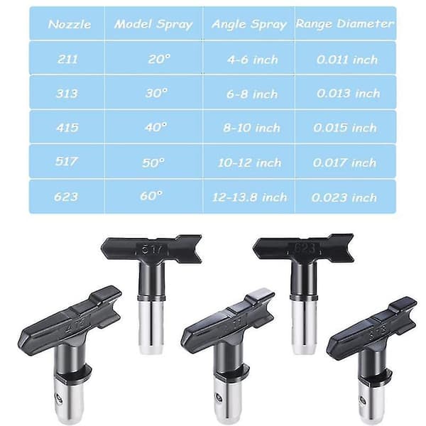 5 stycken sprutmunstycken Airless sprutspets för Airless färgsprutpistoler Vändbar spruta