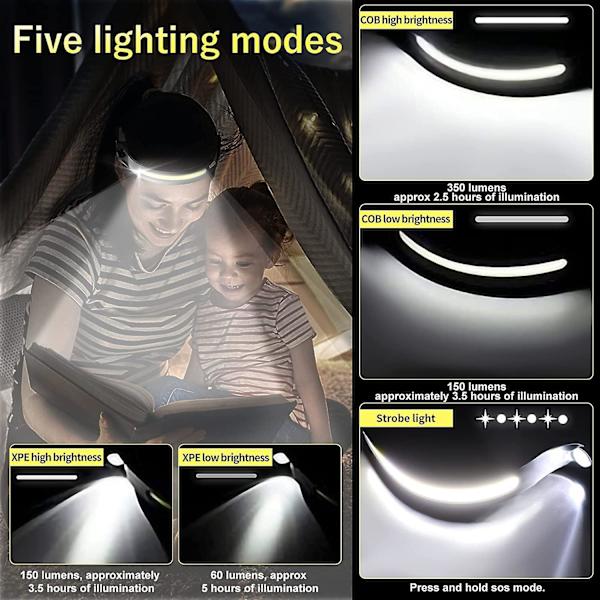 Genopladelig LED Pandelampe, 270 Lumen, 230 Grader, 5 Lystilstande COB Induktion Til Børn Og Voksne, Bevægelsessensorstyring, Til Løb, Fiskeri