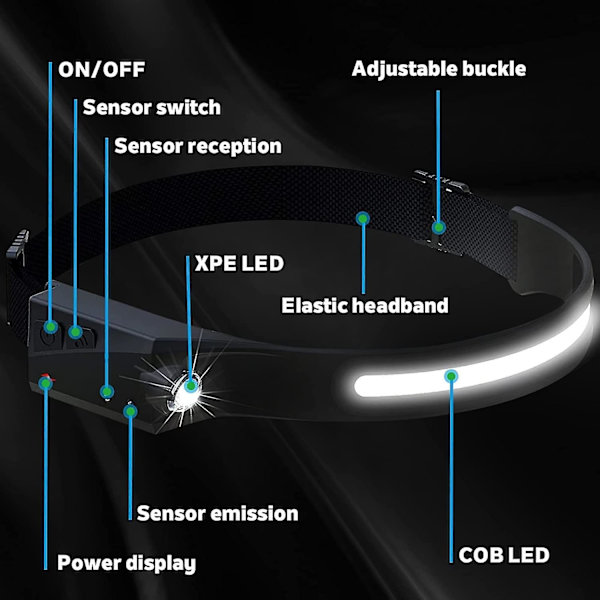 Genopladelig LED Pandelampe, 270 Lumen, 230 Grader, 5 Lystilstande COB Induktion Til Børn Og Voksne, Bevægelsessensorstyring, Til Løb, Fiskeri