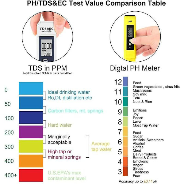 Vattenkvalitetstestare, Tds Ph Ec temperatur 4 i 1 set