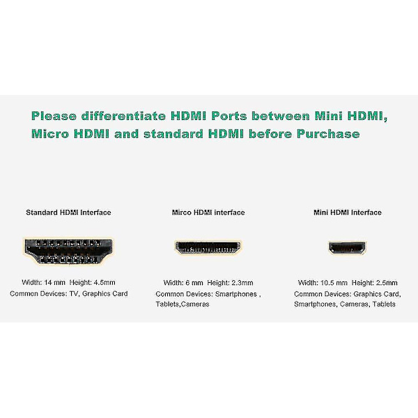 1x Hdmi-adapterkopplingskontakt - Standard Hdmi-uttag Typ A - 4k Ultra Hd