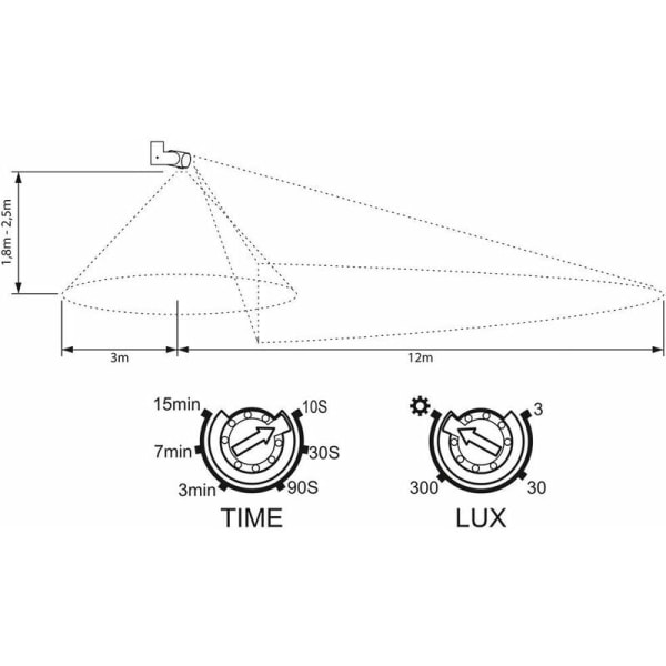Utomhus rörelsedetektor IP65, väggmonterad, programmerbar, 12m/180° - 3m/360°, anpassningsbar LED, IR-sensor med 2 sensorer
