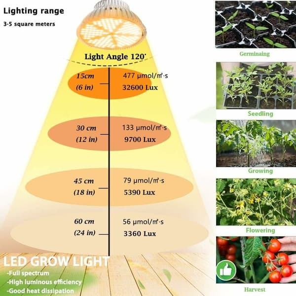 E27 LED växtlampa med fullspektrum