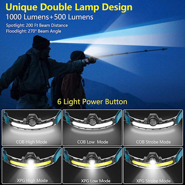 Led pannlampa uppladdningsbar, superljus 270 bred strålkastare pannlampa med rörelsesensor, 6 belysningslägen, Ipx4 vattentät huvudlampa lämplig för camping, W