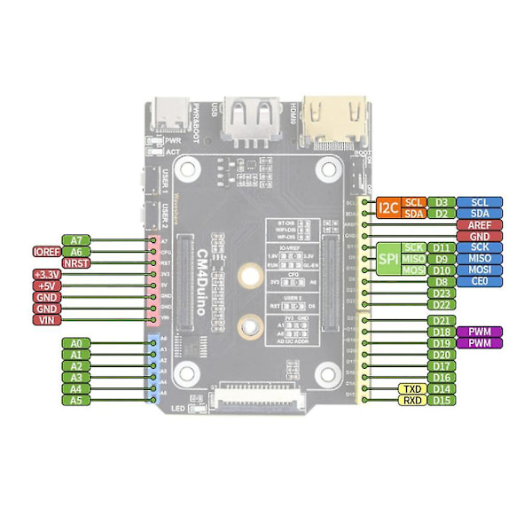 För Raspberry Pi Cm4-duino Expansionskort Cm4 Duino Utvecklingskort