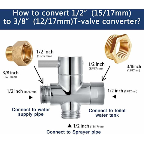 Toilet Bidet Sprayer med Top Trykkontrolknap, Feminint Rengøringstilbehør, Baby Ble Rengøringsmiddel