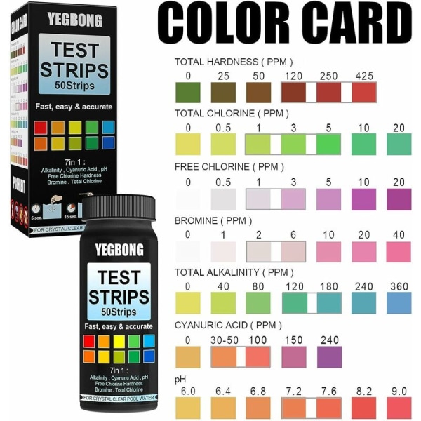 Pool Test Strips 7 i 1 Spa Test Strips, Vattenkvalitets Test Kit, Vatten pH Test, Total Alkalinitet, Total Hårdhet Test Dequate