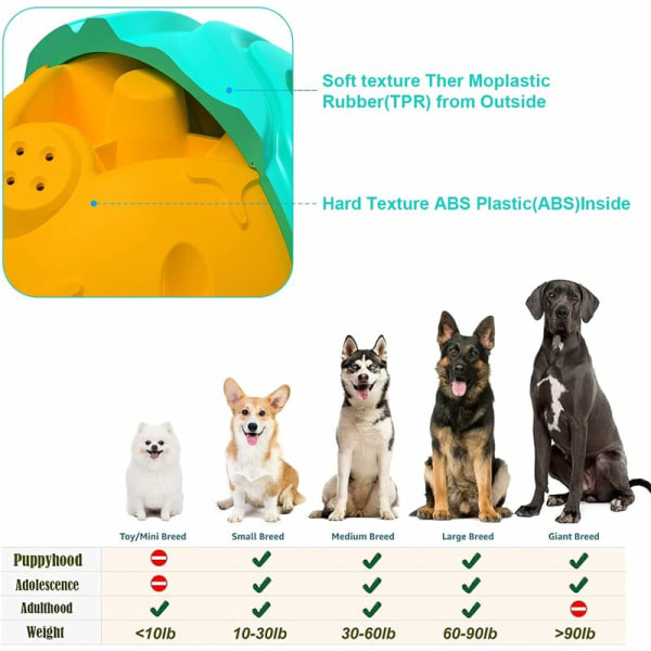 Koiran lelu, vinkuva koirapallo, tuhoutumaton purulelupallo koirille, hampaiden puhdistus luonnonkumista, sopii pienille ja keskikokoisille koirille