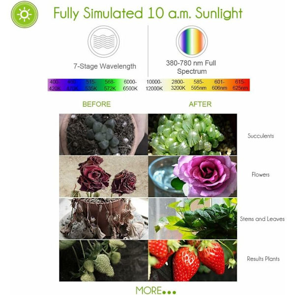 30W 40LED växtlampa E27 växtbelysning med 7 våglängder AC 85-265V för växter, blommor och grönsaker inomhus/växthus/trädgård89-A