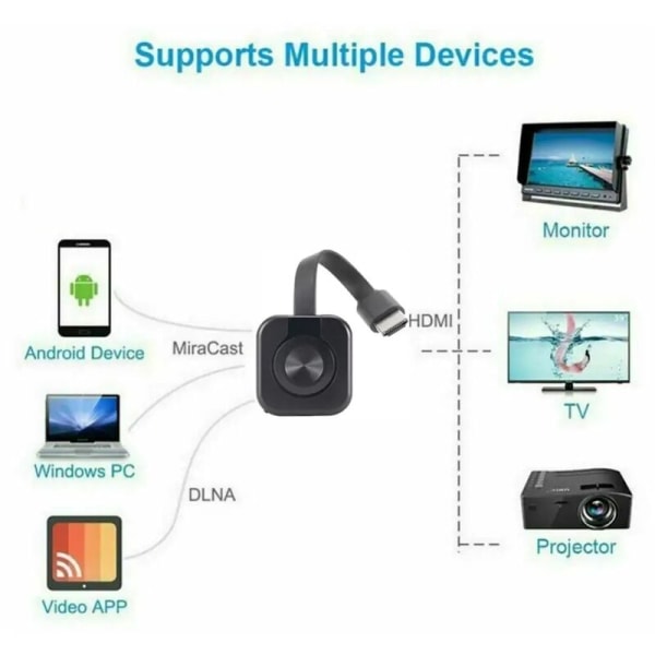 W13 Trådlös skärm enhet Mobil WiFi HD HDMI Projektor för Miracast Skärm Spegel TV Adapter Bärbar