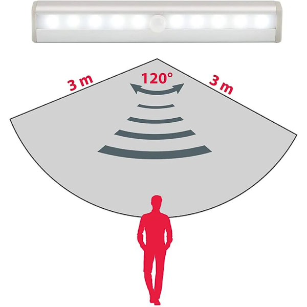 LED-skåpsbelysning 2x batteridriven rörelsesensor skåpslampa vägglampa skyltfönsterbelysning nattlampa med rörelsesensor set om 2