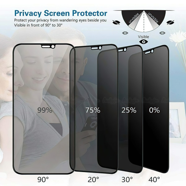 iPhone 15 Pro Max - Privacy hærdet glas skærmbeskytter