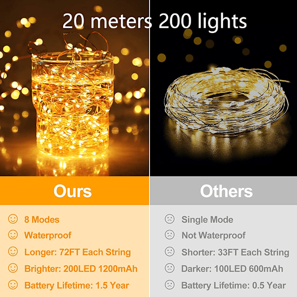 Solar String Lights Outdoor,Copper Wire Solar Twinkle Lights