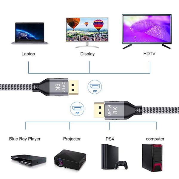 HD Display Kabel DP 1.4 8K vid 60Hz Dator Notebook TV Adapter Kabel 7680x4320 Upplösning A02042 Meter