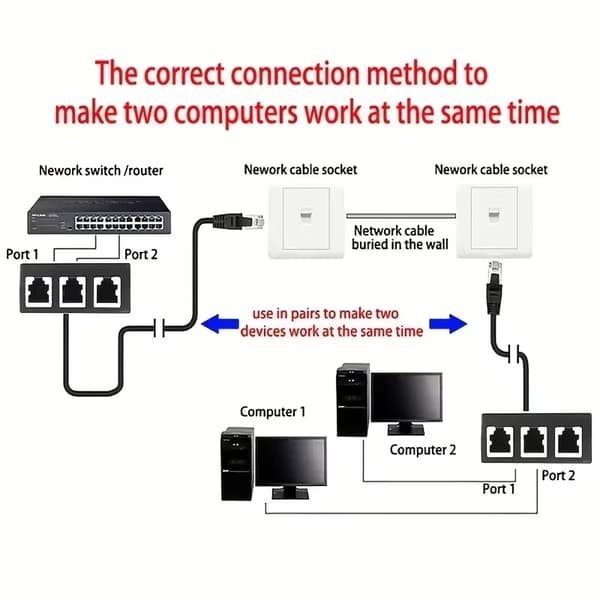 1 st RJ45 Ethernet-splitterkabel, Y-splitteradapter 1 till 3 portar switch-adapterkabel för CAT 5/5e/6/7