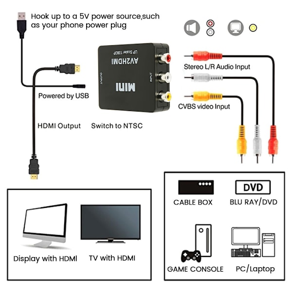 Mini AV till videoomvandlare HDMI-box 1080P AV2HDMI RCA AV HDMI