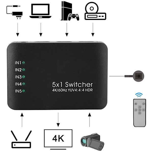 4K HDMI 2.0 Switch 5 Ingångar 1 Utgång HD IR Fjärrkontroll Splitter Adapter med LED-Indikator Svart