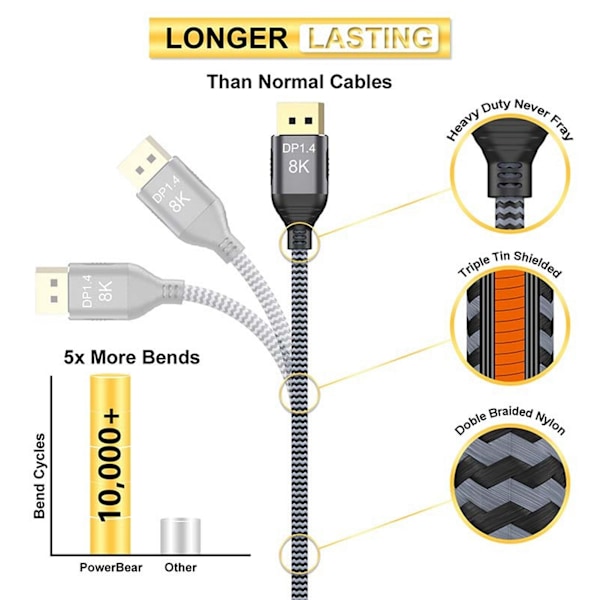 HD Display Kabel DP 1.4 8K vid 60Hz Dator Notebook TV Adapter Kabel 7680x4320 Upplösning A02042 Meter