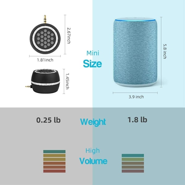 Högtalarsystem, bärbar pluggbar högtalare med 3,5 mm aux-ljud
