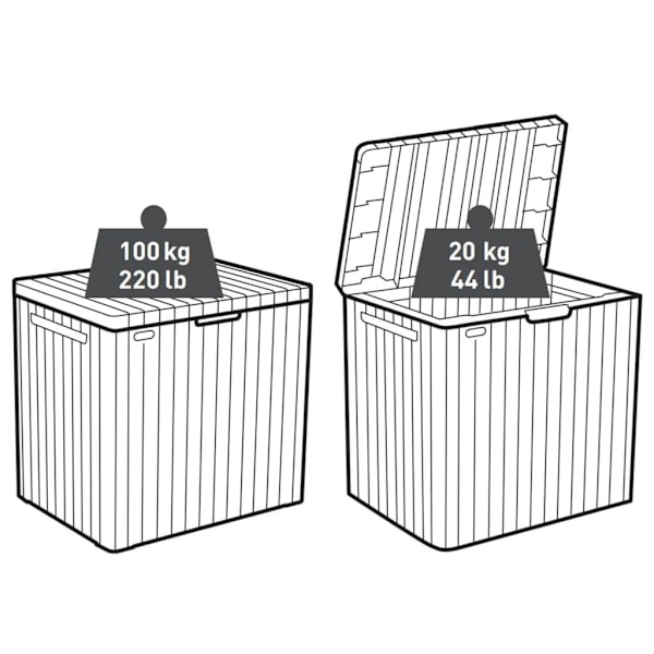 Keter Dynbox City 113 L Antracit
