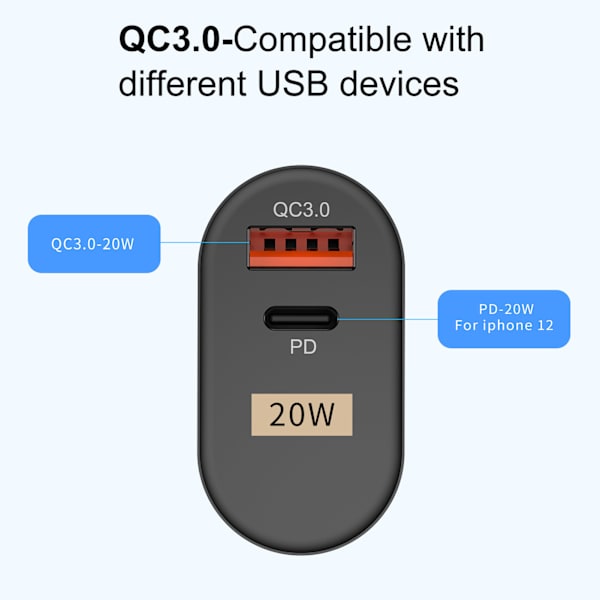 Nästa generations snabbladdare, Power Delivery 30W väggadapter, överlägsna säkerhetsstandarder, infällbart kabelsystem för enkel användning, spänningsdisplay
