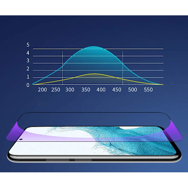 Samsung Galaxy S22 - Heltäckande Härdat Skyddsglas