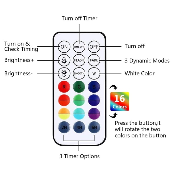 LED-poolljus med färgskiftande hållbarhet för markpool 1 light + 1 control