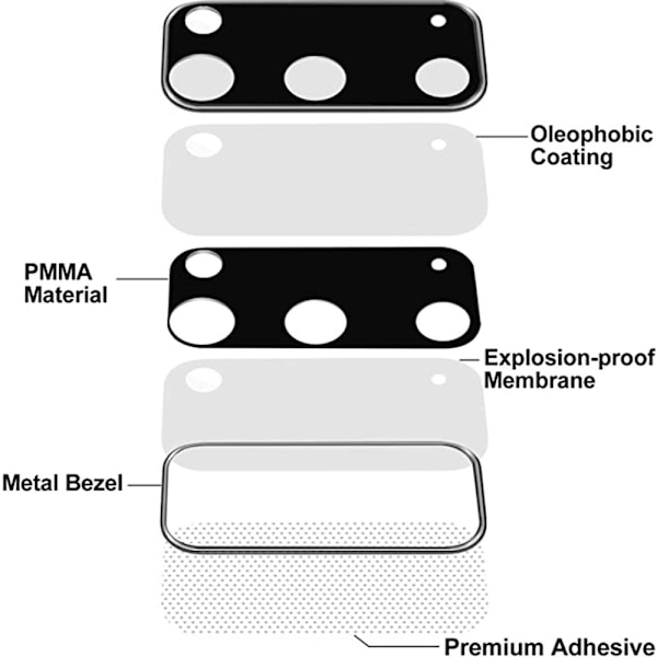 Samsung Galaxy S20 Kameralinsskydd Härdat glas Titanlegeringsram Svart/Grå