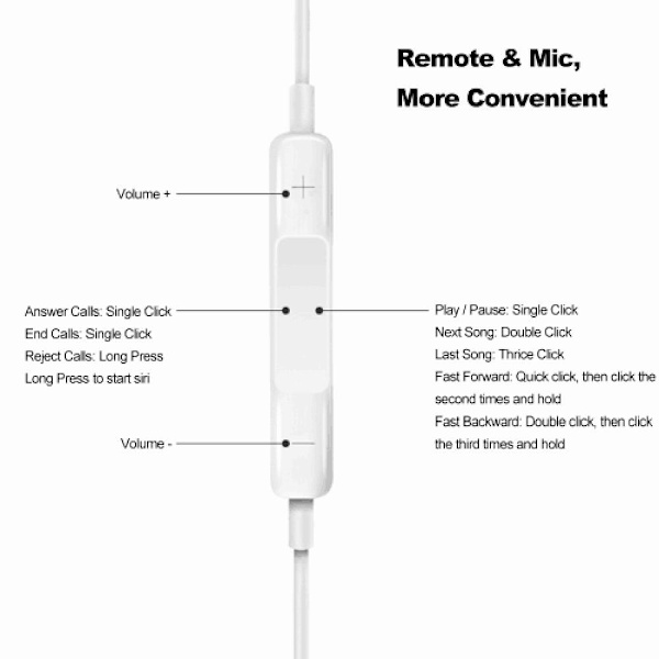 Smarta Earpods/Hörlurar/headset Lightning-ingång (BLUETOOTH) Vit
