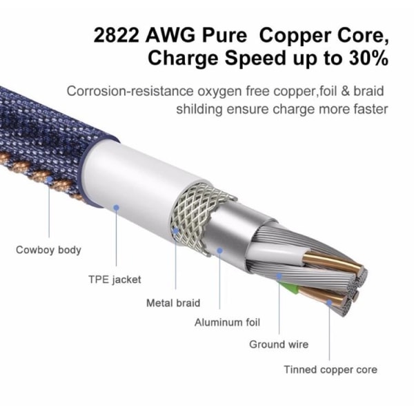 USB Slitstark Snabbladdningskabel 100cm (Lightning) Blå