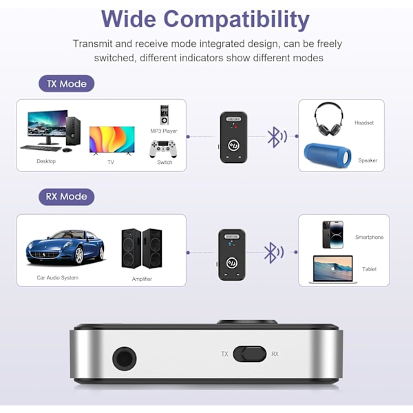 Aux Bluetooth 5.3 Biladapter 3.5mm Sender Modtager Plug & Play Håndfri Opkald