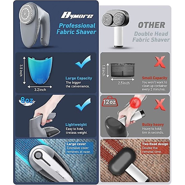 Stofshaver, Sweater Shaver til Tøj, opgraderet Fnugfjerner med Effektive 6-bladede Knive til Beklædning Gray
