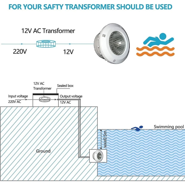 Led-poollampor, 36w Par 56 simbassängsbelysning, vattentätt varmt ljus [dc/ac 12v]