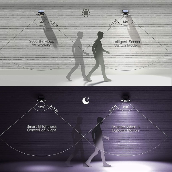 Solar Utendørslys, 83 COB LED, 3 Moduser, Vanntett IP65 Utendørslys Med Bevegelsessensor 270 Bred Vinkel 2 stk