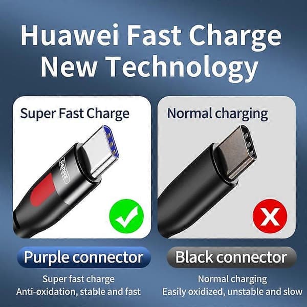 REMAX RC-195 Lesu Series PD 65W USB-C / Type-C til USB-C / Type-C Hurtigladekabel, Kabellengde: 1m