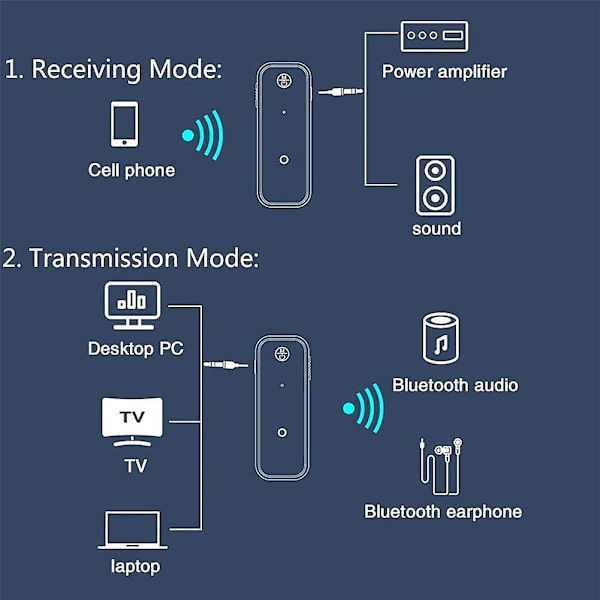 Bluetooth 5.0 Receiver, 3.5mm Bluetooth Adapter til Bil med Aux Stereo Output, Håndfrit Bilsæt