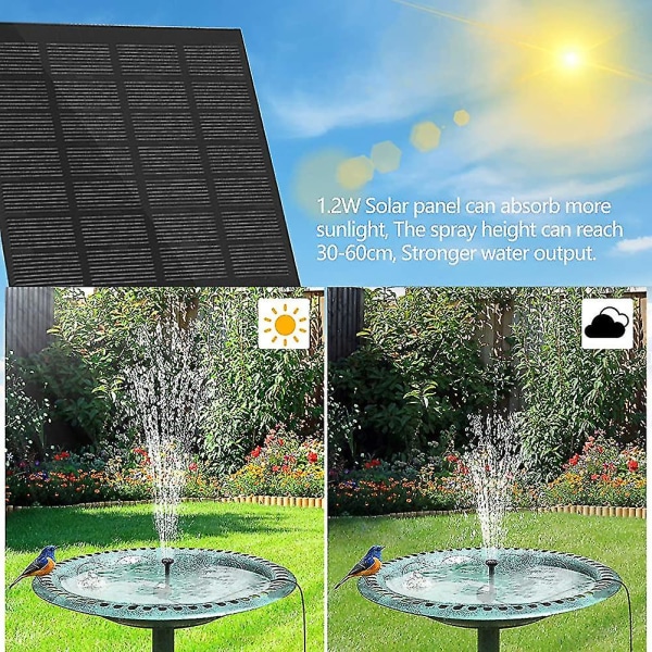 Aurinkolähdepumppu, aurinkovesipumppu, 1. Heilwiy 4W aurinkovesipumppu + 6 suutinta Style3