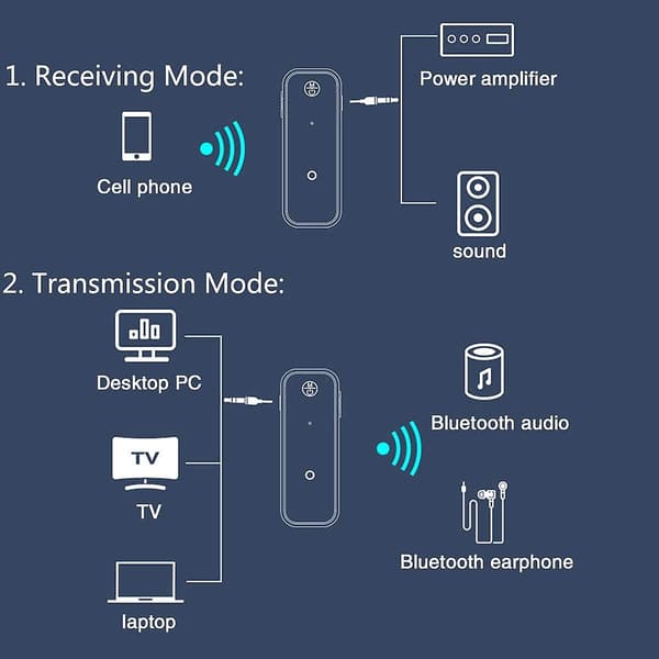 Bluetooth Receiver Aux Jack, 3,5 mm Bluetooth-adapter til bil med stereoudgang