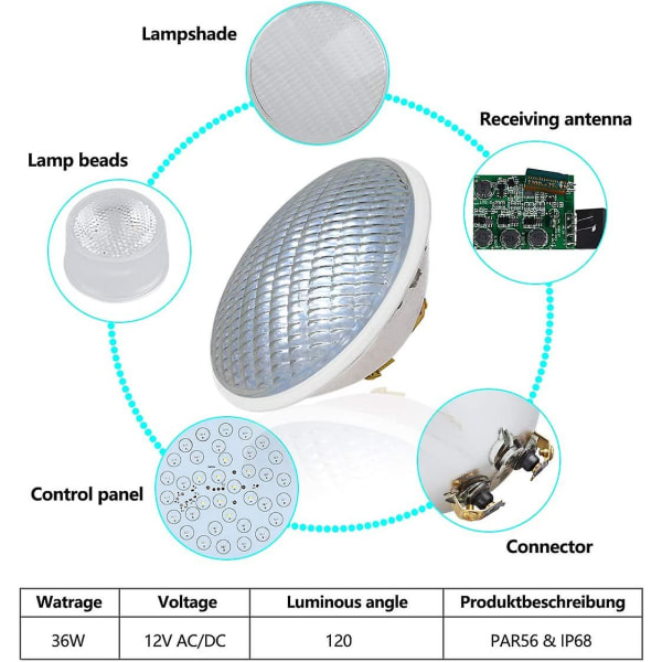 Led Bassenglys, 36w Par 56 Svømmebassengbelysning, Vanntett Varmt Lys [dc/ac 12v]