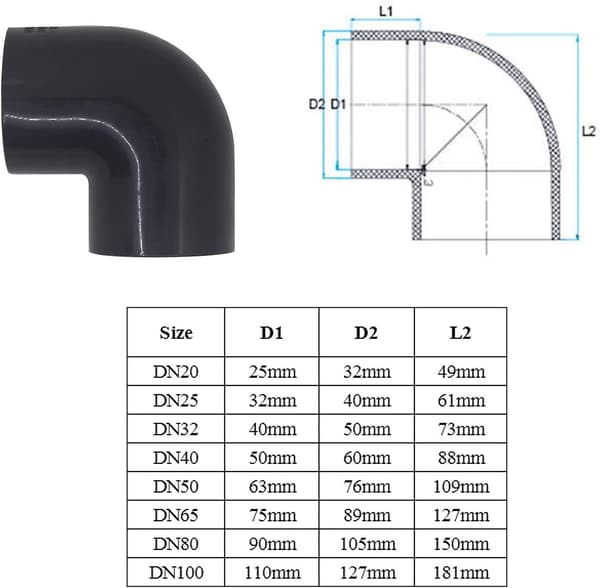90 Pvc Albue Muffe 25mm Pvc Trykforbindelse Pn16dn202 Stk