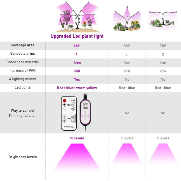 Plante Lys, 80 Leds 360 Vekstlys, 4 Hoders Plante Lys Full Spektrum Vekstlys Med Auto Timer - På/av 4t/8t/12t