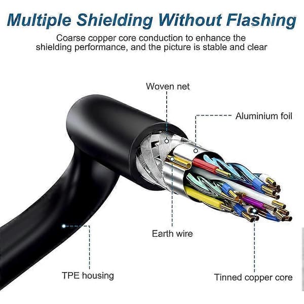 Kamerastrømkabel Datakabel for Logitech CC2900e/3500e/2900ep/3000e/PTZ Pro 1.5m