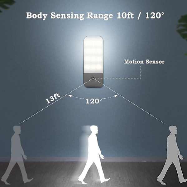 LED Nattlys Oppladbart Nattlys, Bevegelsessensor Nattlys med Selvklebende Magnetstriper [2-pakning]. 3 Moduser (auto/på/av) Nattlys for Seng
