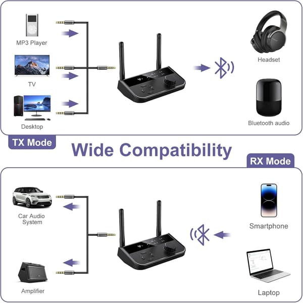 Bluetooth Audio Adapter, Bluetooth 5.3 Sender Mottaker, 2-i-1 Dobbel Tilkobling Audio Bluetooth Mottaker