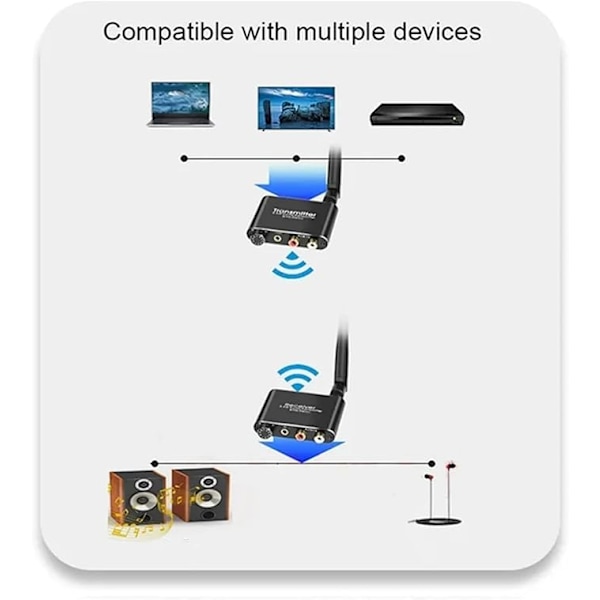 2,4 GHz Trådløs Lydsender og Modtager, 164 Fods Lang Rækkevidde Trådløs Lydadapter med Lav Latens